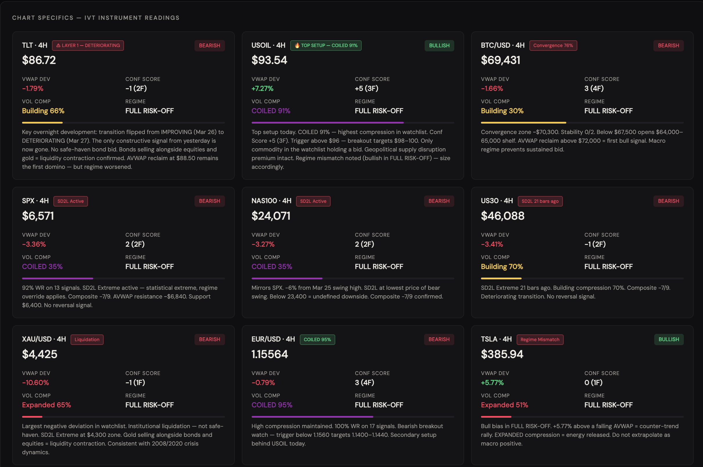 IVT Daily Brief — Instrument Readings