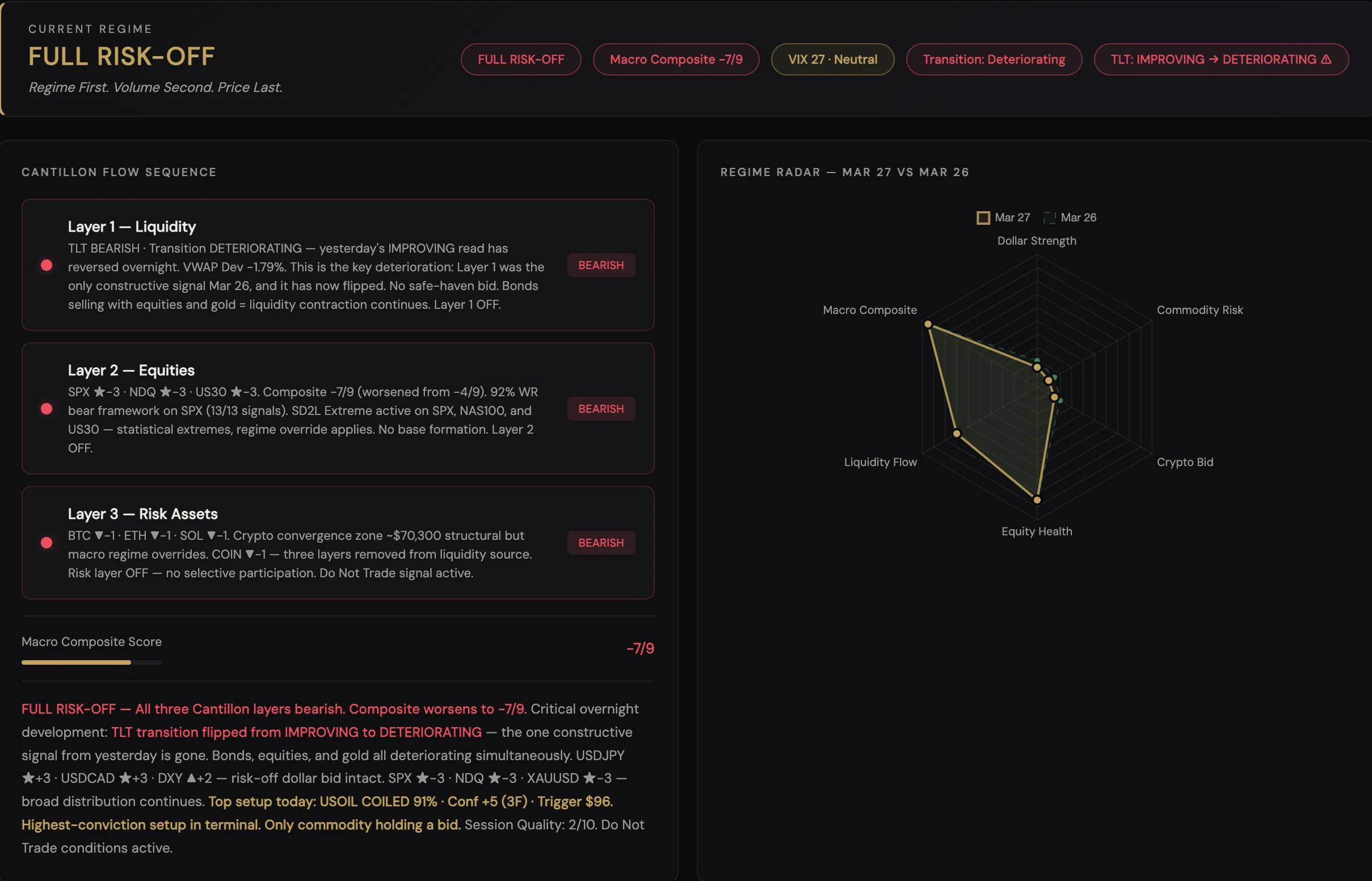 IVT Regime Dashboard — Cantillon Flow